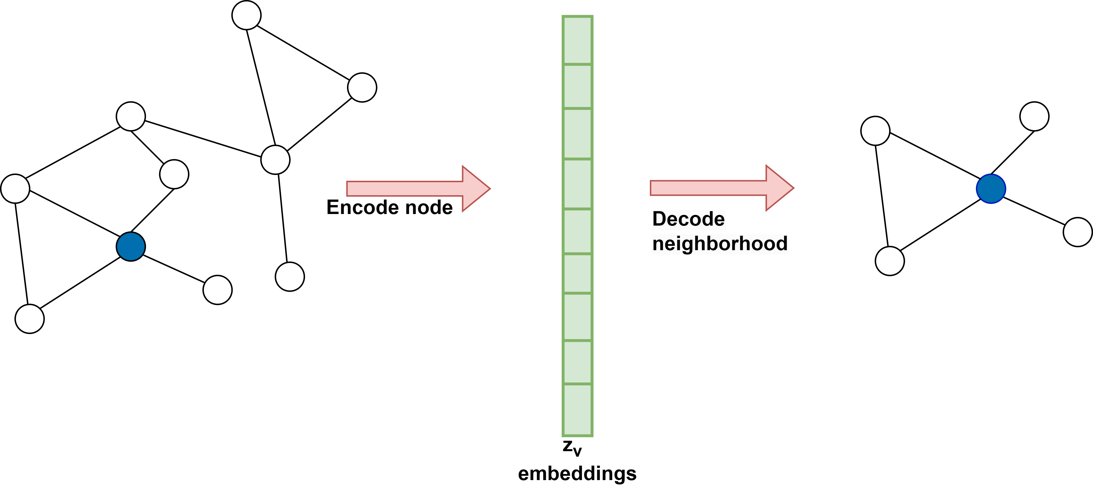 Encoder-Decoder framework